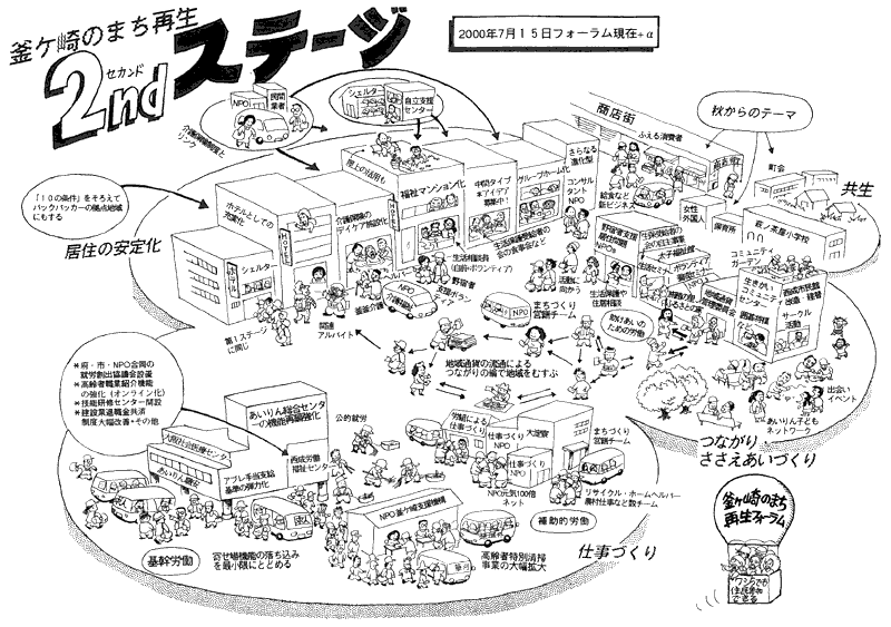 �Z�J���h�X�e�[�W